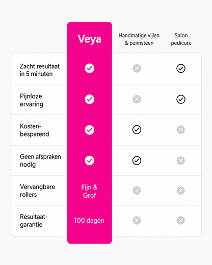 Veya™ Silk Pro